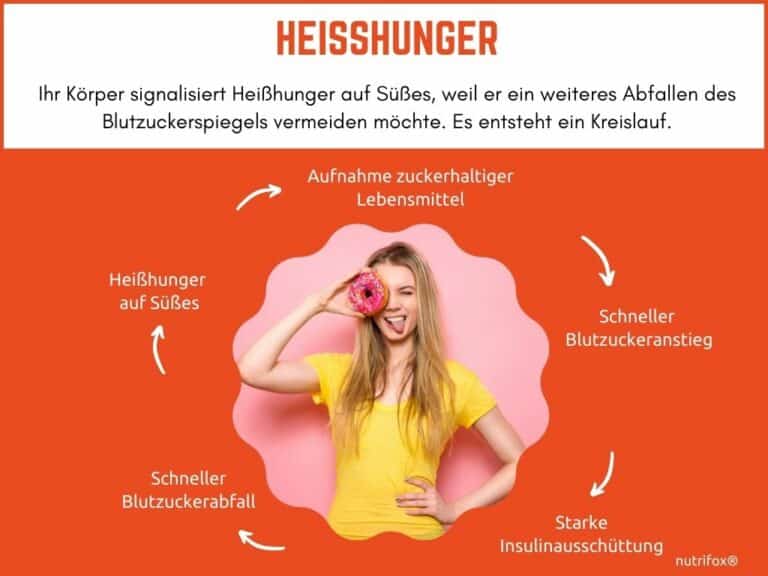 heisshunger-7